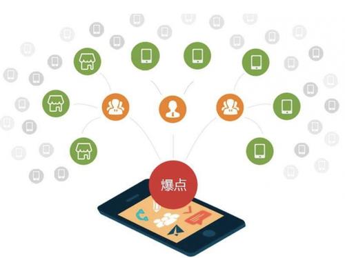 黄州为什么越来越多的企业通过软文营销来引流